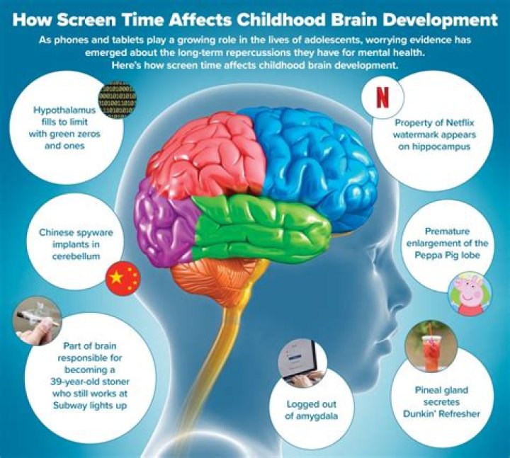Can too much screen time cause ADHD?
