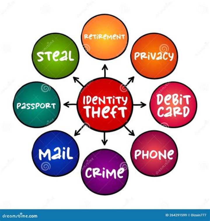 Do freegans commit theft Ireland?