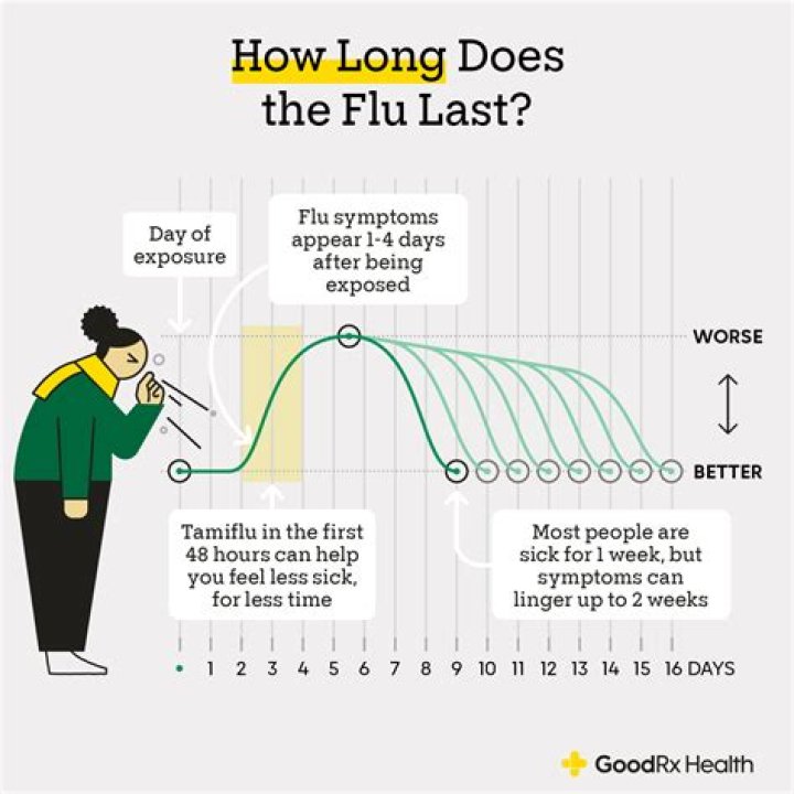 How long does a LEEP take?