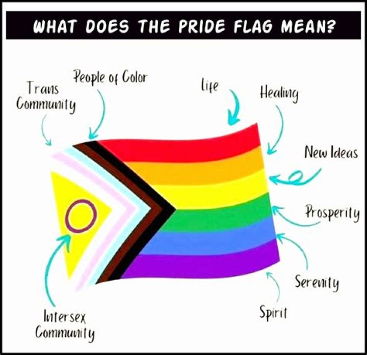 What does the P Meme mean?